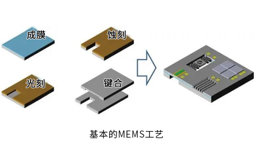 集成電路設(shè)計(jì)與MEMS設(shè)計(jì)哪個(gè)好？